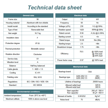 Silnik elektryczny jednofazowy 1,5kW 1400 obr/min. 90B5